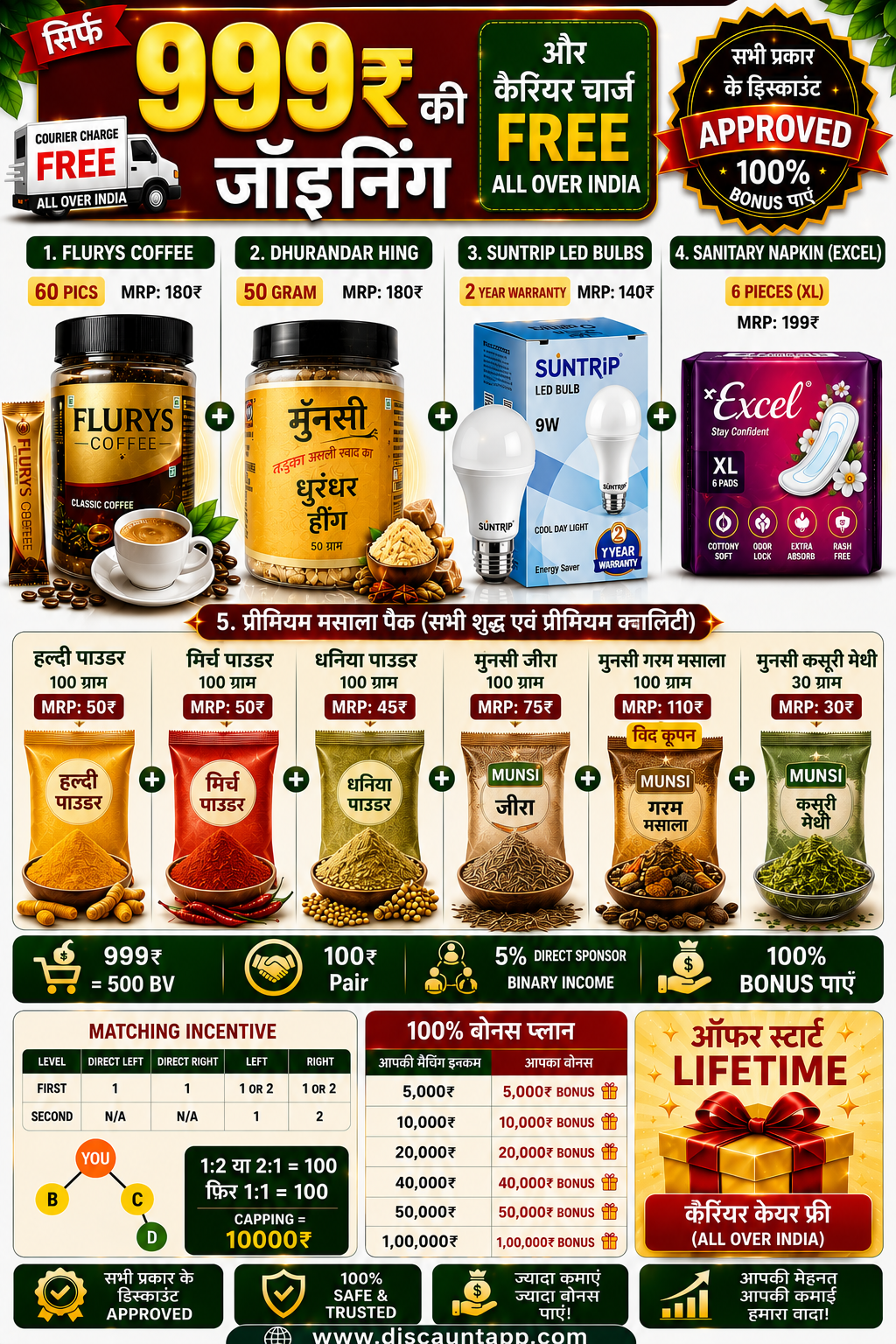 Daily use products package 